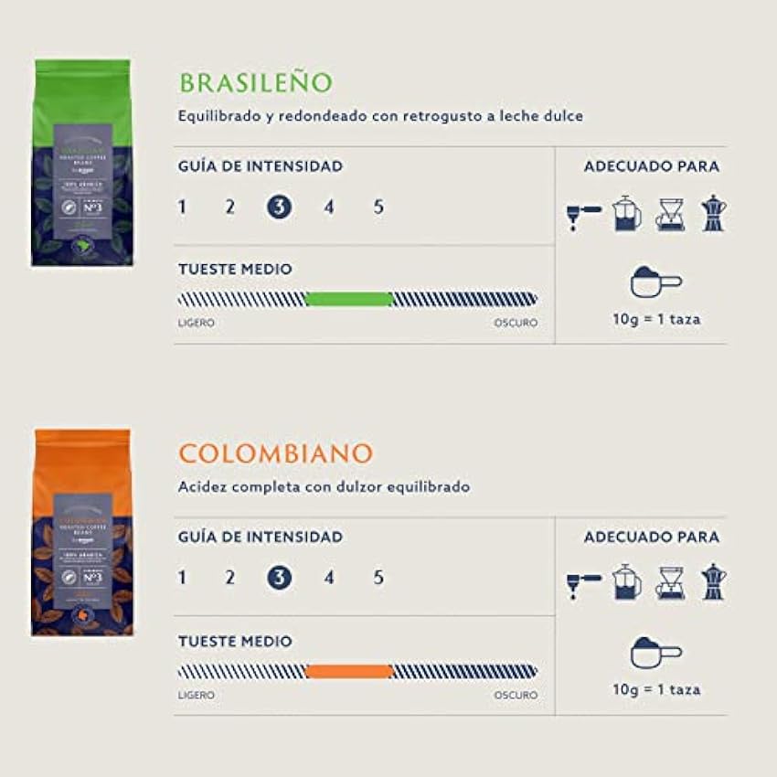 by Café en Grano Natural de Brazilian, Puro arabica, tueste medio, 1 kg (2 Paquetes de 500g) - Certificado por Rainforest Alliance I8oCwwbB