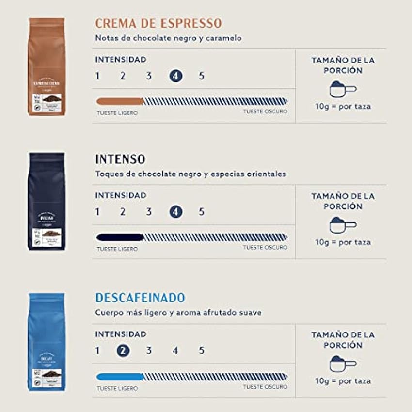 by - Café en grano natural Caffè Intenso, tueste claro, Cafeinado, 500g, (Paquete de 2), certificado Rainforest Alliance G7wfetYu