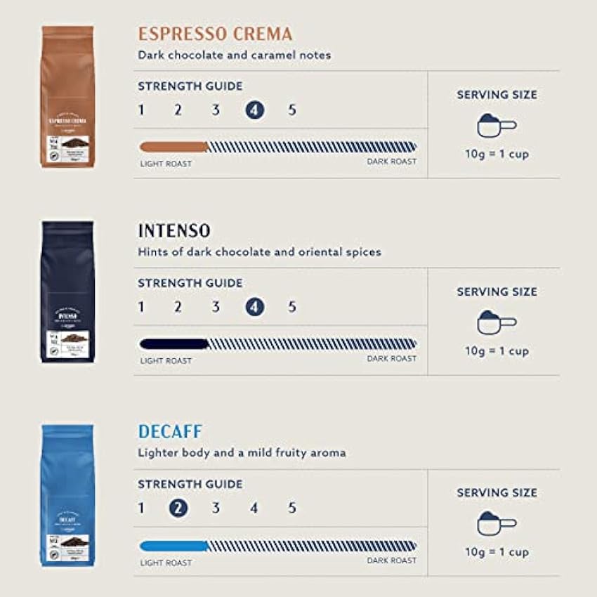 by - Café en grano natural descafeinado, tueste claro, certificado Rainforest Alliance, 500 g (Paquete de 2) muuHst22