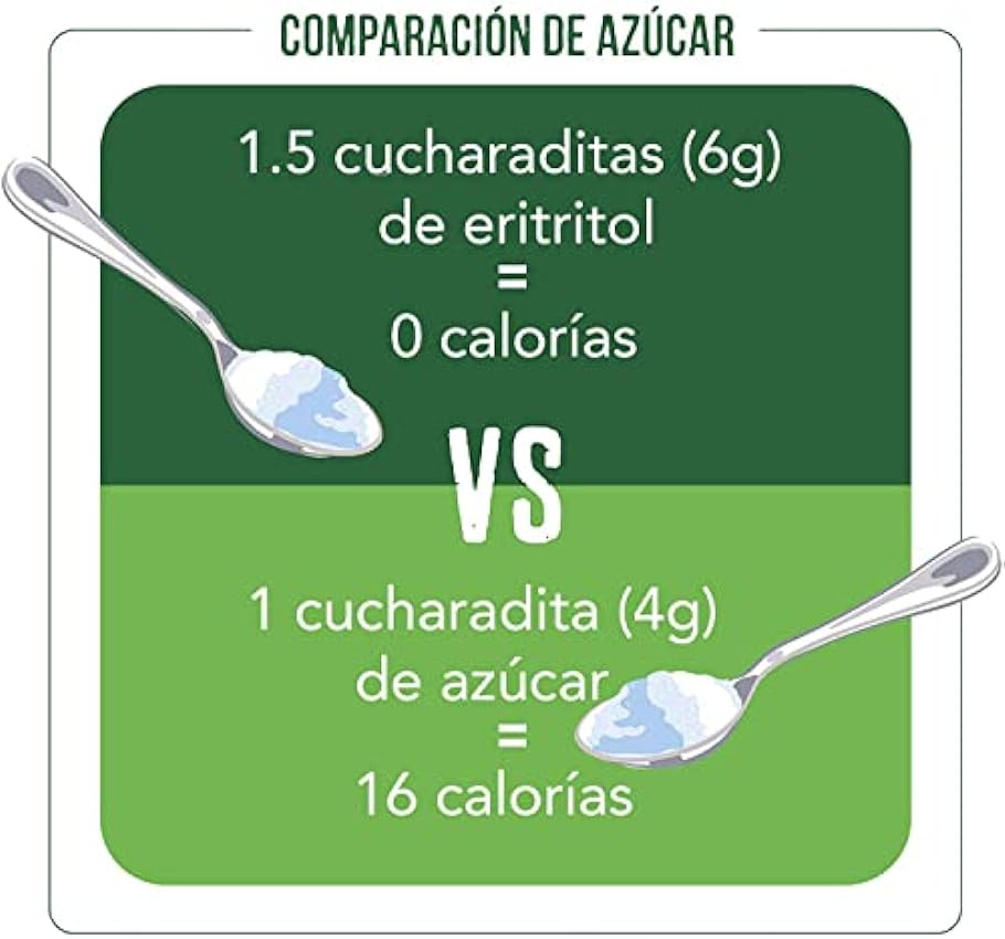 Pure Via Erithritol 1 kg, CERO CALORÍAS Y KETO FRIENDLY alternativa al azúcar, certificado sin OGM Hr6iAklL
