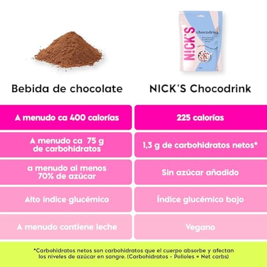NICKS Chocodrink, Chocolate instantáneo, Cacao en polvo sin azúcar añadido - Más Cacao Más Porciones 250g (35 Porciones) kjnK5Y7j