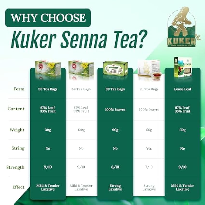 KUKER - Senna Tea Leaves and Fruit, Senna Leaves Tea for Constipation Relief, Bedtime Tea for Digestive Support - Senna Tea Bag of 20, Colon Cleanse, 3 Pack, 30g ilO5Ys3W