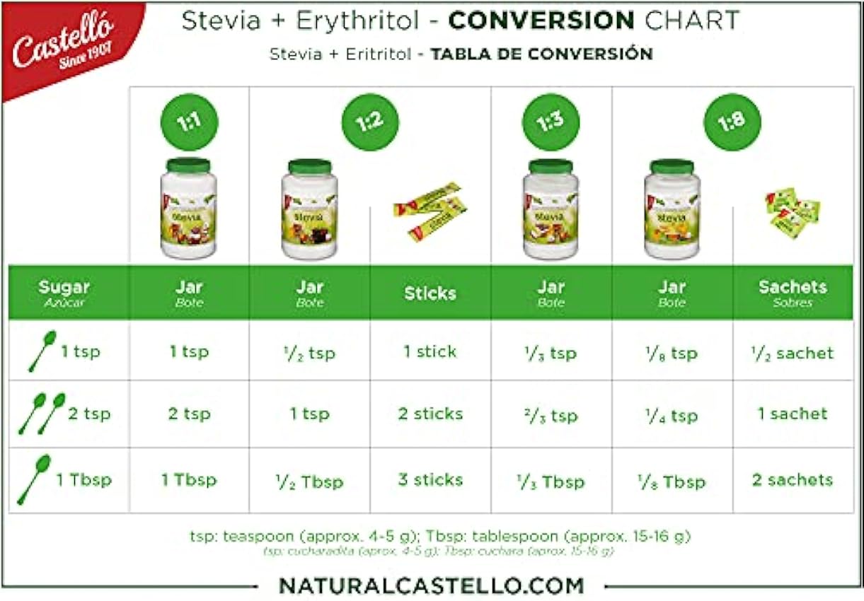 Edulcorante Stevia + Eritritol 1:8 | 500 sobres de 1g | Sustituto del Azúcar 100% Natural - 0 Calorías - 0 Índice Glucémico - Keto y Paleo - 0 Carbohidratos netos - No OGM - Castello since 1907-500 g M6KgVeey