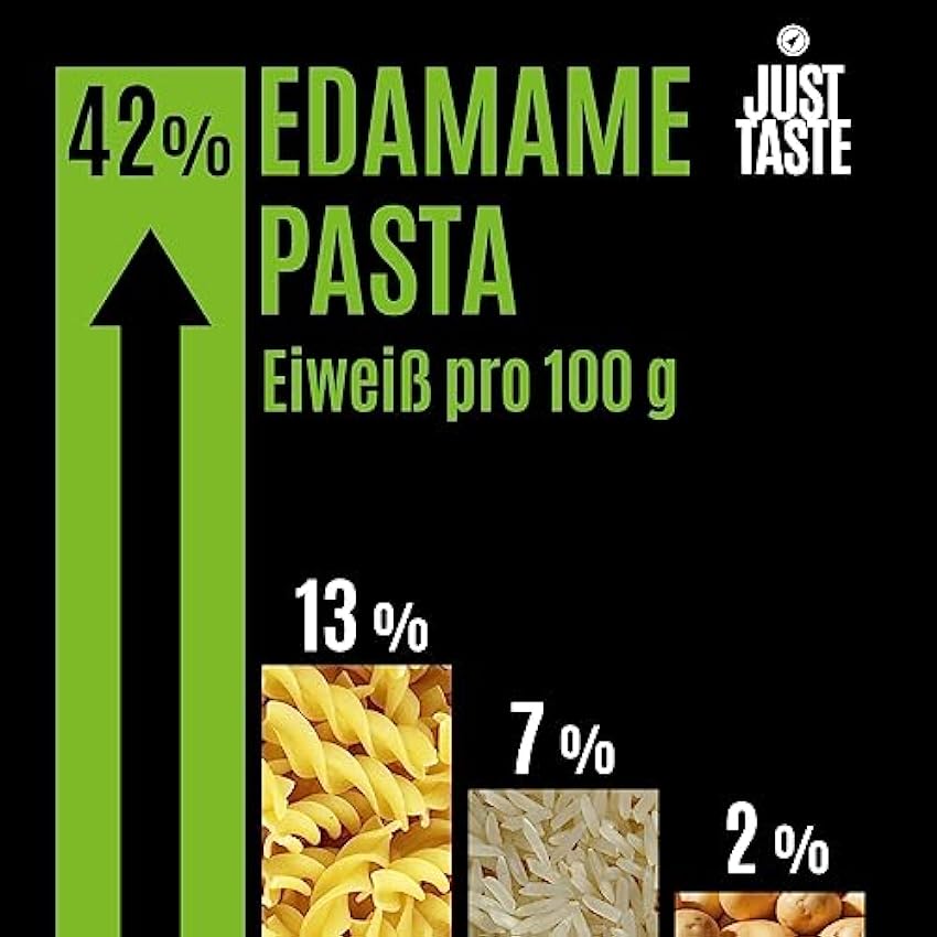 Botón Justo – Edamame Edamame Spaghetti/Capellini – 37 g de proteína – Pasta Edamame ideal para deportistas – Low Carb – 250 g (6 unidades) OTPIDCoE