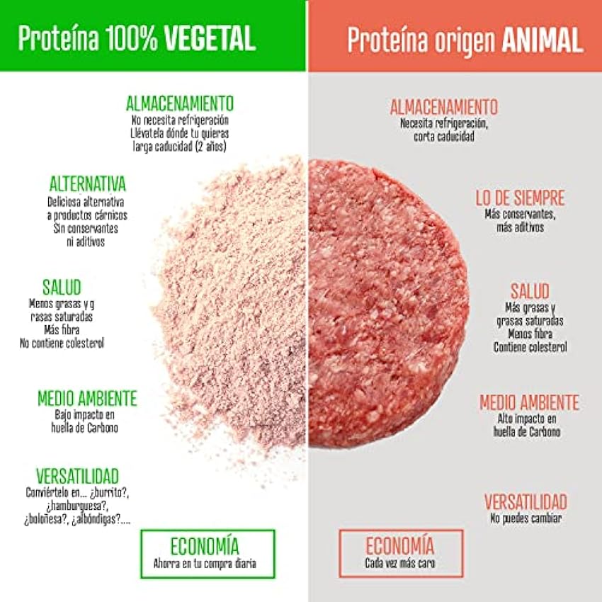 Weider Pack Vegan Meat Mix - 3 Unidades. Sustitutivo de carne rico en Proteina Vegetal 75% + Fibra Vegetal 20%. Sin Gluten. Sin Conservantes. Fácil Preparación. Recetas Infinitas. 3x150g mfxVMXpD