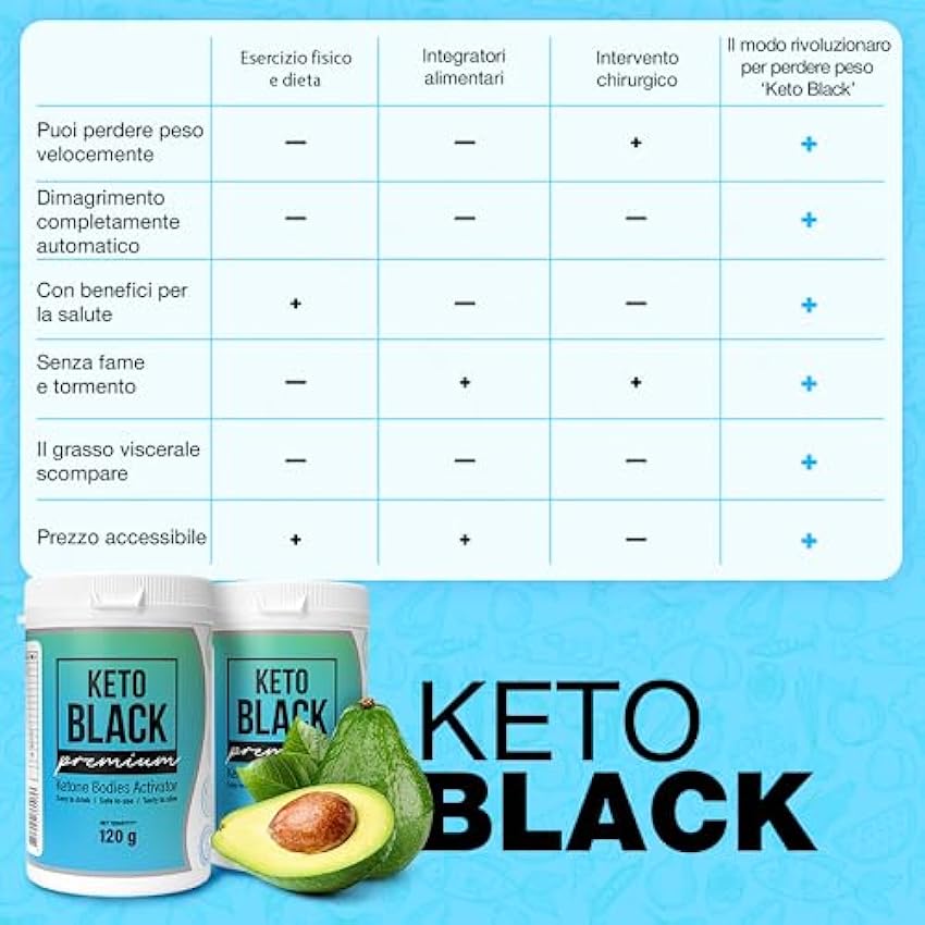 Keto Black 120 g Originale - Productos Proteicos para Dieta Cetogénica, Batido quemagrasas, vegano, sabor a coco, Polvo Om4siDcN